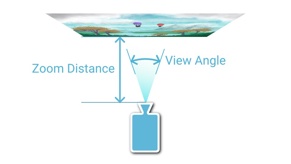 Zoom Distance and View Angle